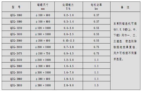 黑龍江平板干選磁選機